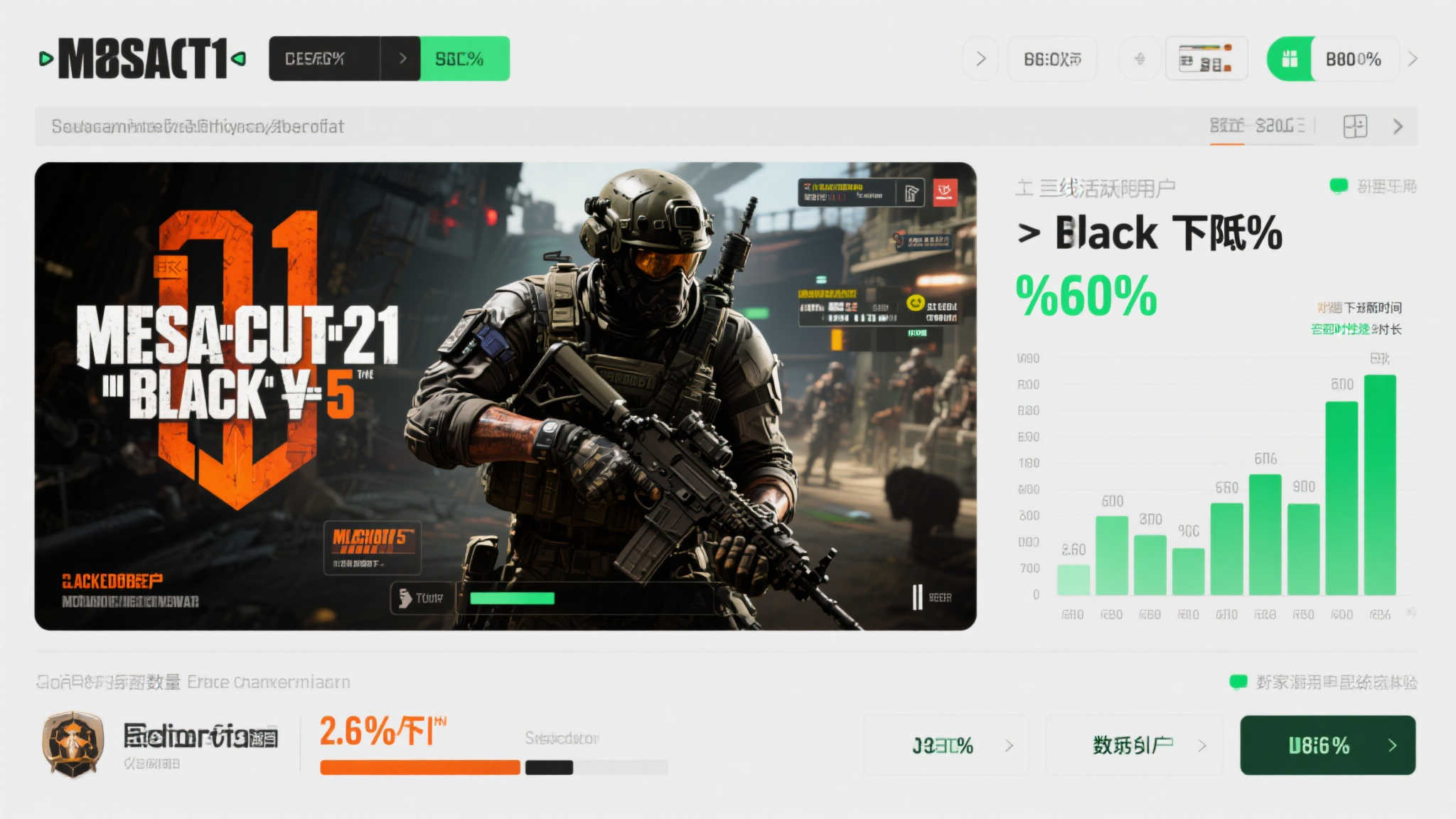 《使命召唤21:黑色行动6》玩家锐减,粉丝却欢呼:这真是意外之喜! 《使命召唤21:黑色行动6》玩家锐减,粉丝却欢呼:这真是意外之喜!